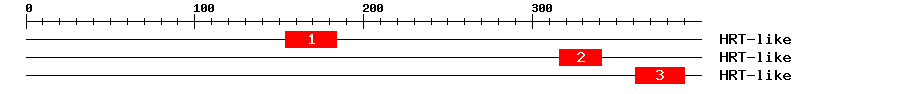 Signature Domain