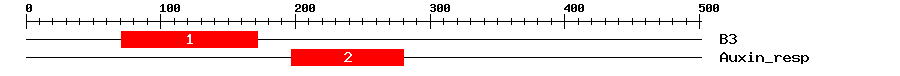 Signature Domain