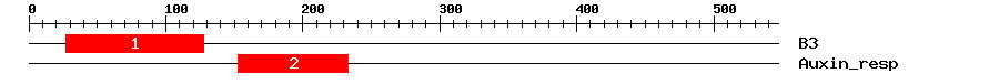 Signature Domain
