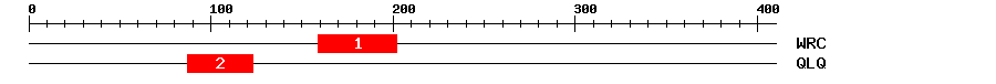 Signature Domain