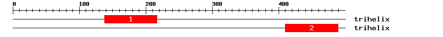 Signature Domain