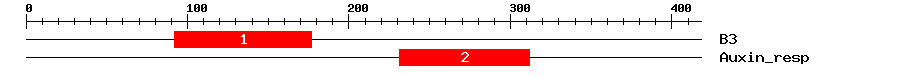 Signature Domain