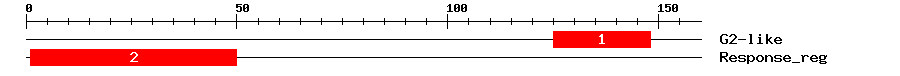 Signature Domain