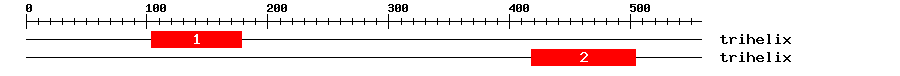 Signature Domain