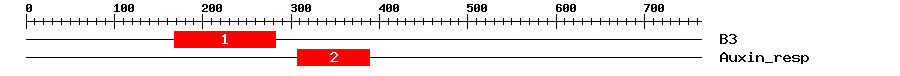 Signature Domain