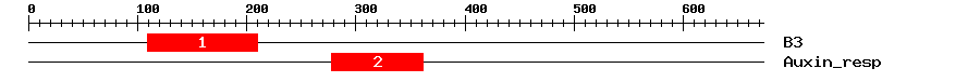Signature Domain