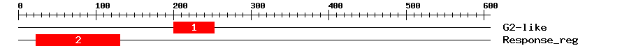 Signature Domain