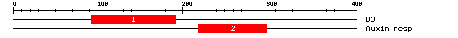 Signature Domain