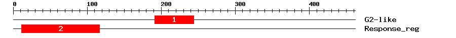 Signature Domain
