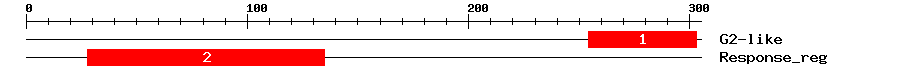 Signature Domain