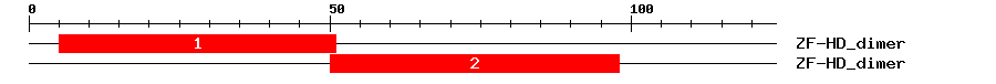 Signature Domain