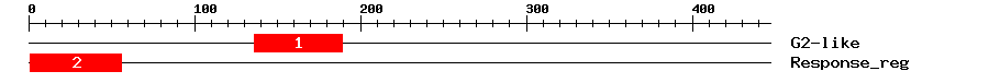 Signature Domain
