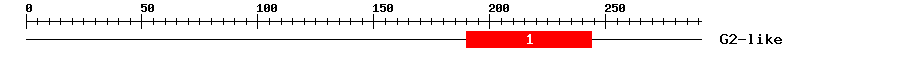 Signature Domain