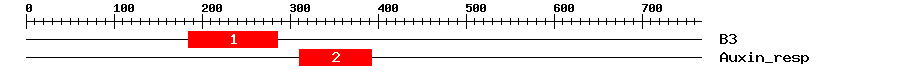 Signature Domain