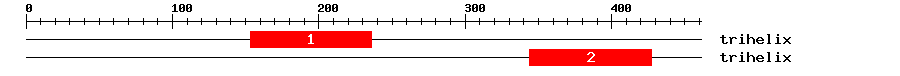Signature Domain