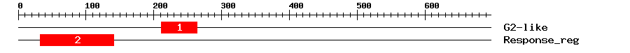 Signature Domain