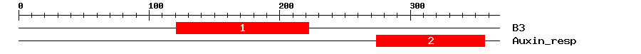 Signature Domain