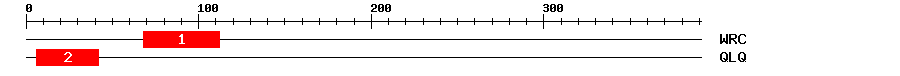 Signature Domain