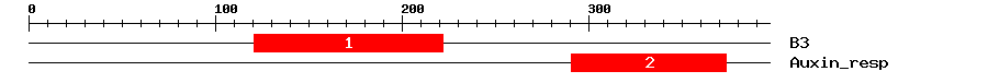 Signature Domain