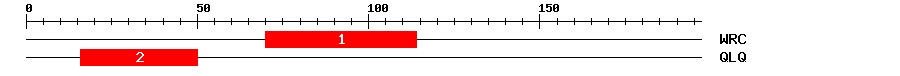 Signature Domain