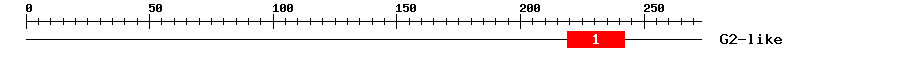 Signature Domain