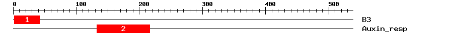 Signature Domain