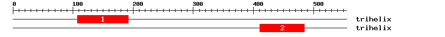 Signature Domain