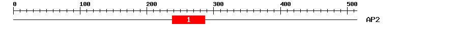 Signature Domain