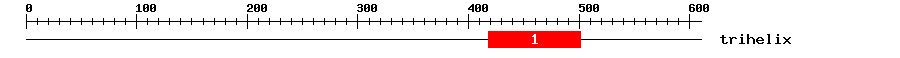 Signature Domain