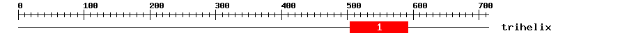 Signature Domain