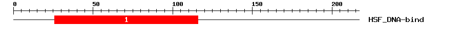 Signature Domain