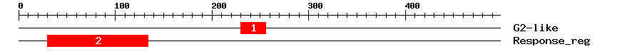 Signature Domain
