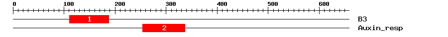 Signature Domain