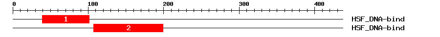Signature Domain