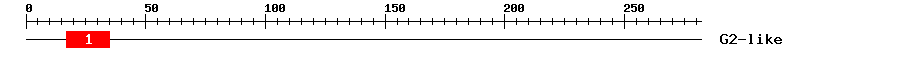 Signature Domain