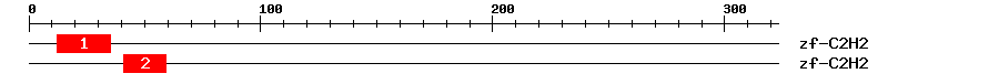 Signature Domain
