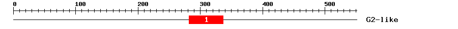 Signature Domain