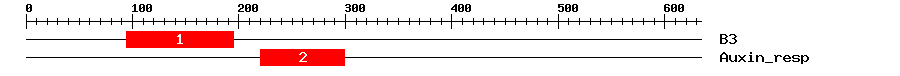 Signature Domain