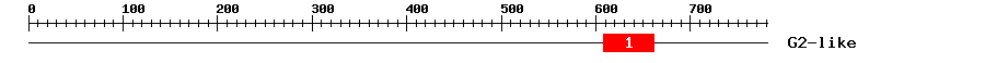 Signature Domain