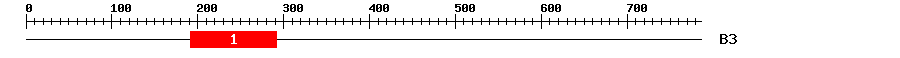 Signature Domain