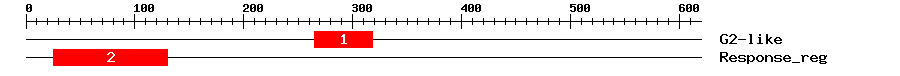 Signature Domain