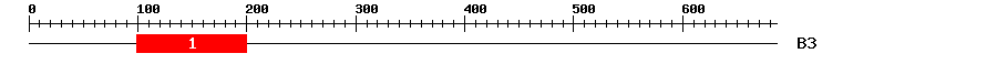 Signature Domain
