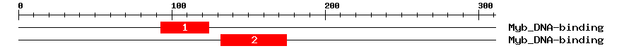 Signature Domain