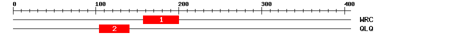 Signature Domain