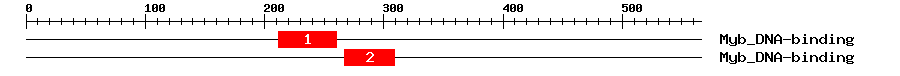 Signature Domain
