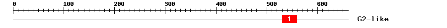 Signature Domain
