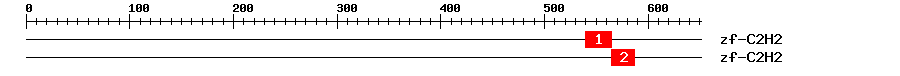 Signature Domain