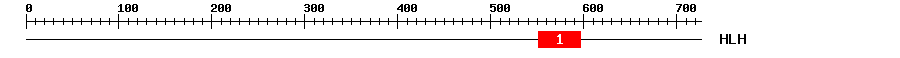 Signature Domain