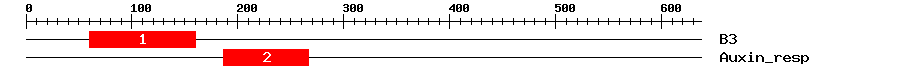 Signature Domain