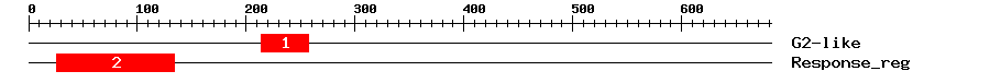 Signature Domain